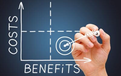 The wider impact of aggression as investment case